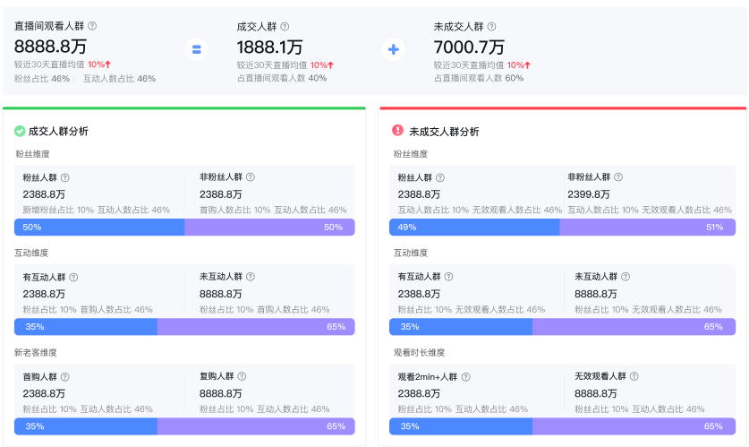 抖音直播間詳情升級(jí)：如何查看單場(chǎng)直播詳情